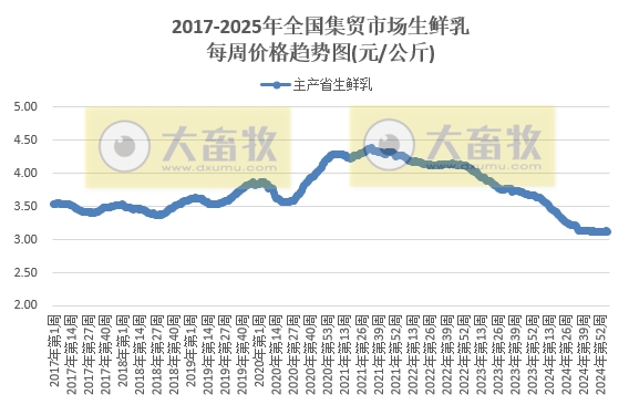农业农村部：仔猪和豆粕价格继续上涨，猪鸡牛羊肉价格均出现下跌——2025年2月第1周畜牧业产品价格及走势