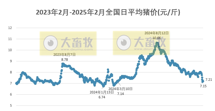 今日猪价 | 2025.02.12猪价行情