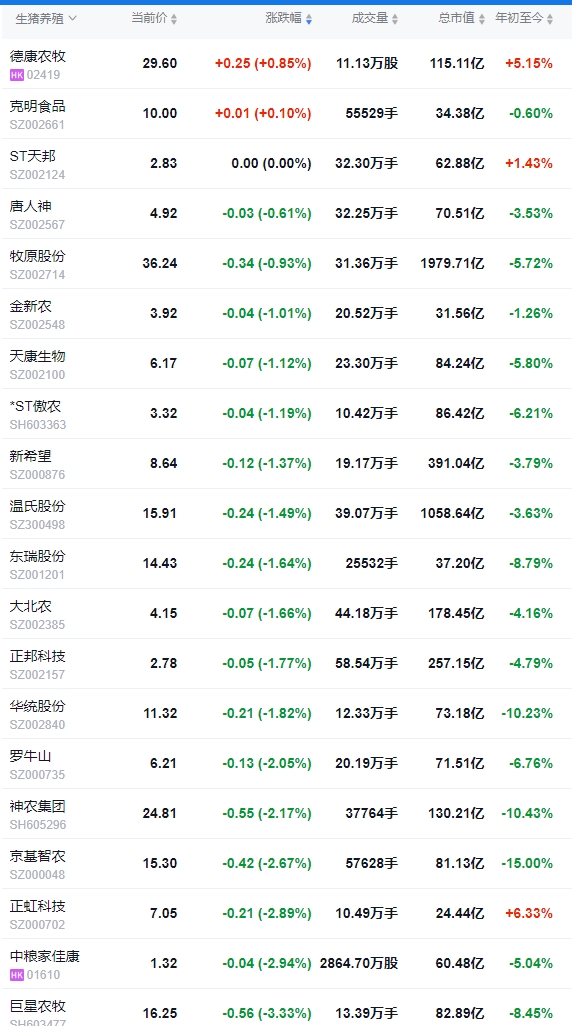 今日猪价 | 2025.02.12猪价行情