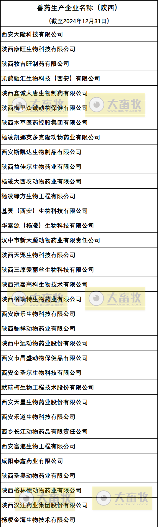 陕西兽药生产企业名录(2024年版)
