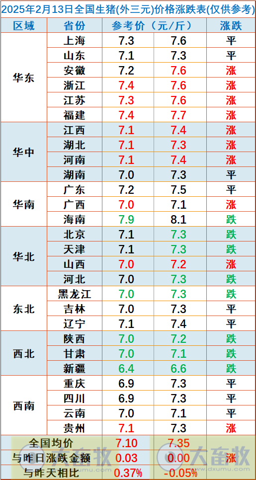 今日猪价 | 2025.02.13猪价行情
