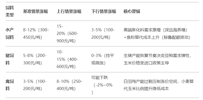 2025年2月12日畜牧业市场价格及最新资讯——DeepSeek谈今年饲料价格走势