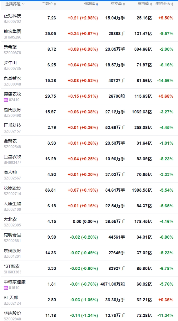 今日猪价 | 2025.02.13猪价行情