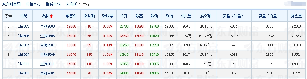 今日猪价 | 2025.02.13猪价行情