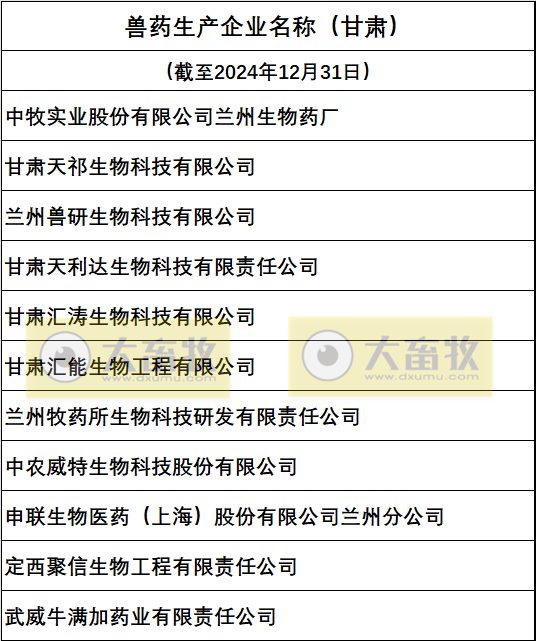 甘肃兽药生产企业名录（2024年版）