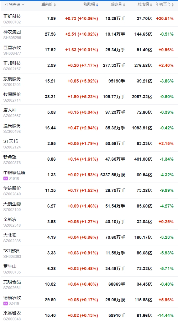 今日猪价 | 2025.02.14猪价行情——绝大多数省份出现上涨