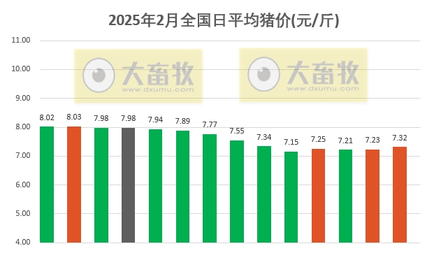 今日猪价 | 2025.02.14猪价行情——绝大多数省份出现上涨