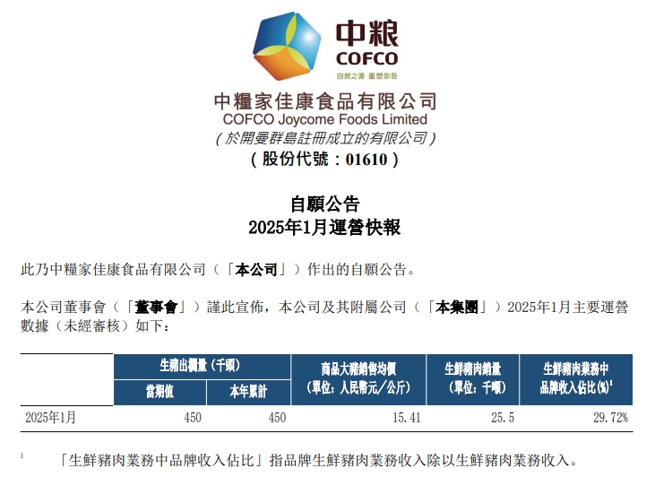 正邦、唐人神和中粮2025年1月生猪销售情况