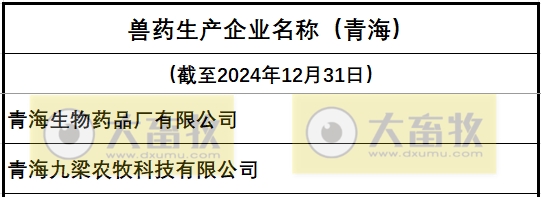 青海兽药生产企业名录（2024年版）
