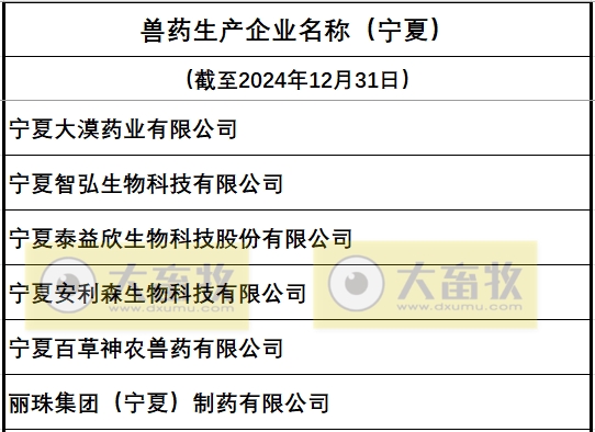 宁夏兽药生产企业名录（2024年版）