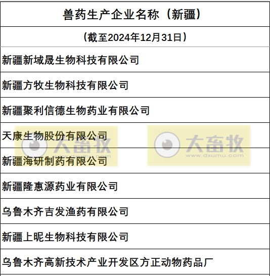 新疆兽药生产企业名录（2024年版）