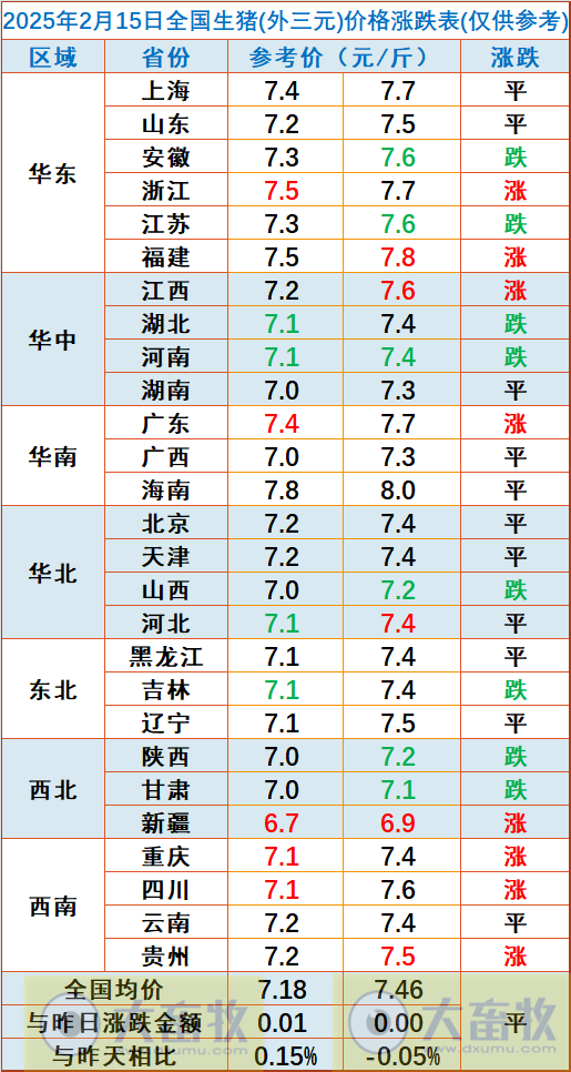 今日猪价 | 2025.02.15猪价行情