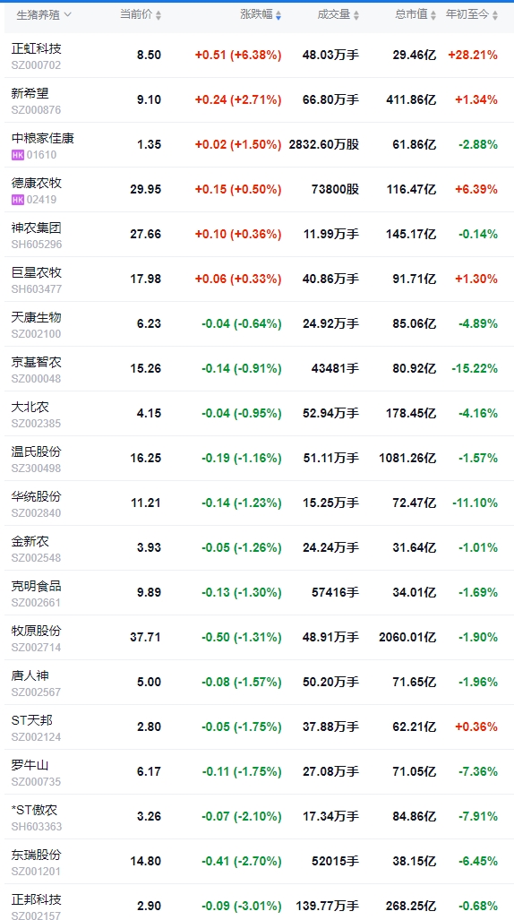 今日猪价 | 2025.02.15猪价行情