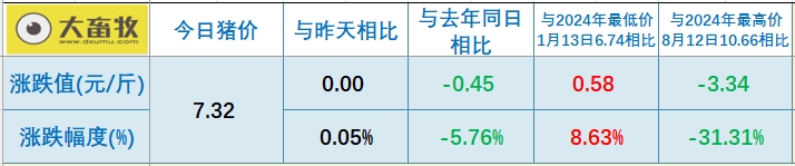 今日猪价 | 2025.02.15猪价行情
