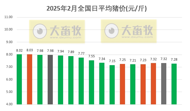 今日猪价 | 2025.02.16猪价行情——北方区域全面下跌