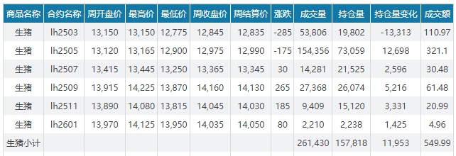 今日猪价 | 2025.02.16猪价行情——北方区域全面下跌