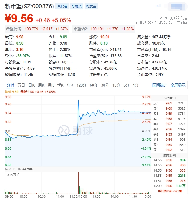 重磅！民营企业家座谈会在京举行，刘永好参加座谈会并发言，新希望股价大涨