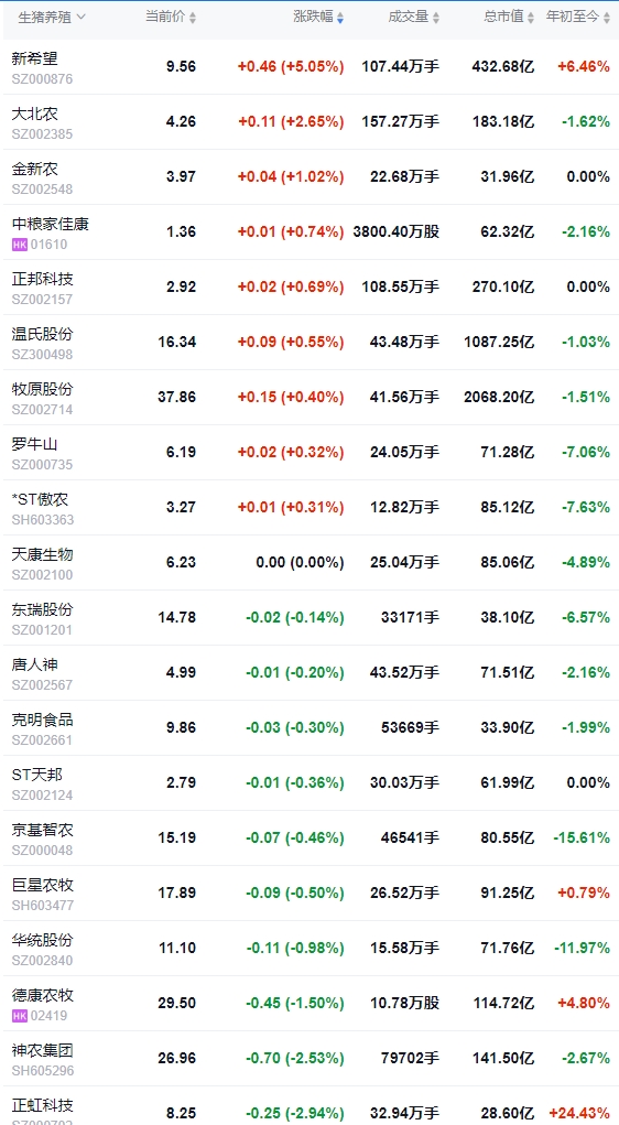 今日猪价 | 2025.02.18猪价行情——绝大多数出现上涨