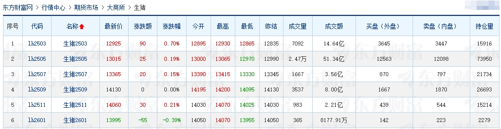 今日猪价 | 2025.02.18猪价行情——绝大多数出现上涨