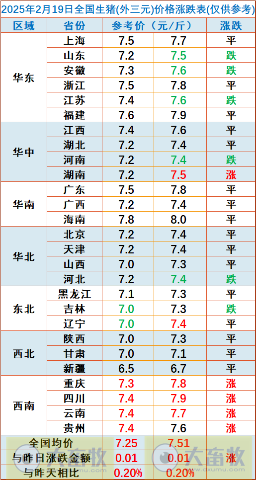 今日猪价 | 2025.02.19猪价行情