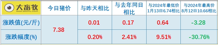 今日猪价 | 2025.02.19猪价行情