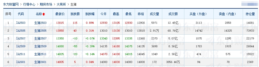 今日猪价 | 2025.02.19猪价行情