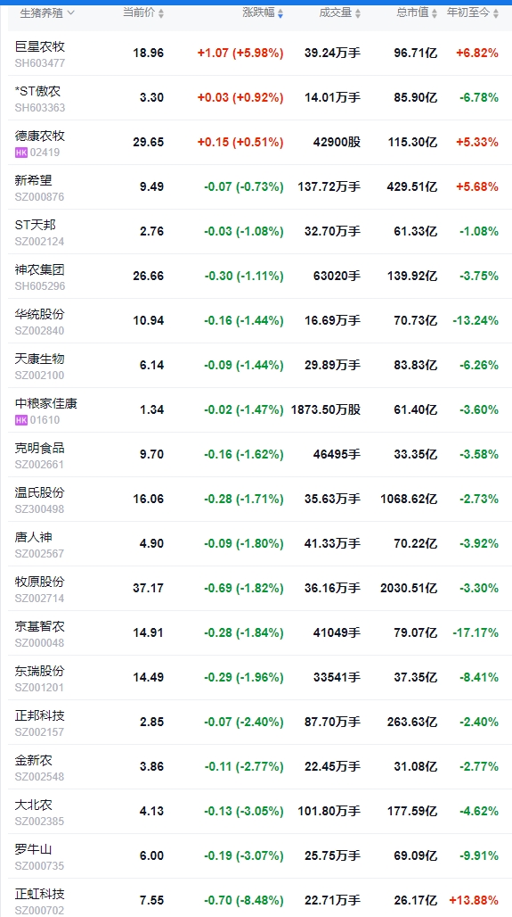今日猪价 | 2025.02.19猪价行情