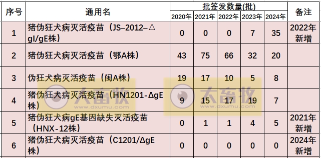 最新伪狂犬疫苗品种和厂家汇总（2024年版）