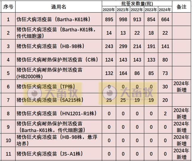 最新伪狂犬疫苗品种和厂家汇总（2024年版）