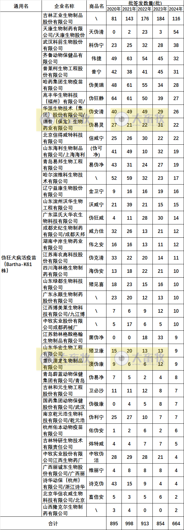 最新伪狂犬疫苗品种和厂家汇总（2024年版）