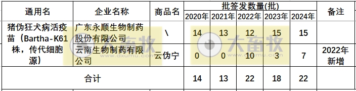 最新伪狂犬疫苗品种和厂家汇总（2024年版）