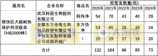 最新伪狂犬疫苗品种和厂家汇总（2024年版）