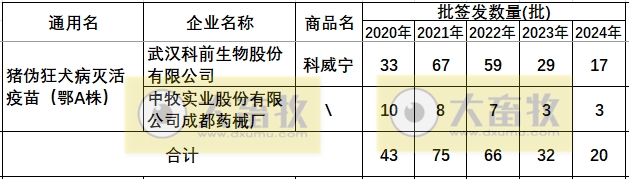 最新伪狂犬疫苗品种和厂家汇总（2024年版）