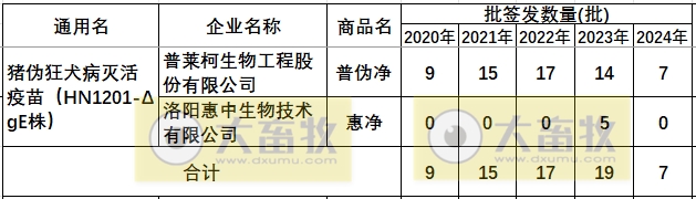 最新伪狂犬疫苗品种和厂家汇总（2024年版）