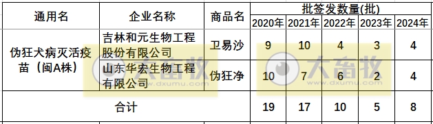 最新伪狂犬疫苗品种和厂家汇总（2024年版）