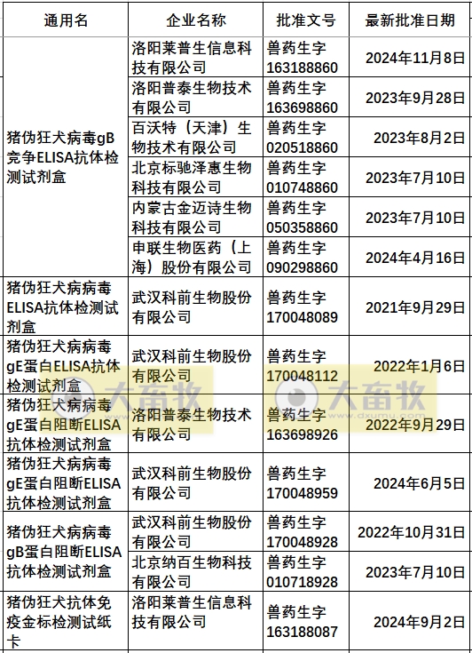 最新伪狂犬疫苗品种和厂家汇总（2024年版）