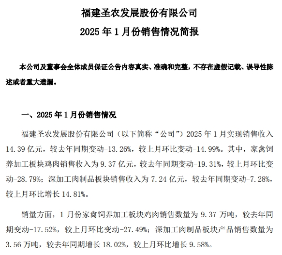 圣农发展2025年1月鸡肉销售情况——深加工板块的鸡肉销量创历史新高