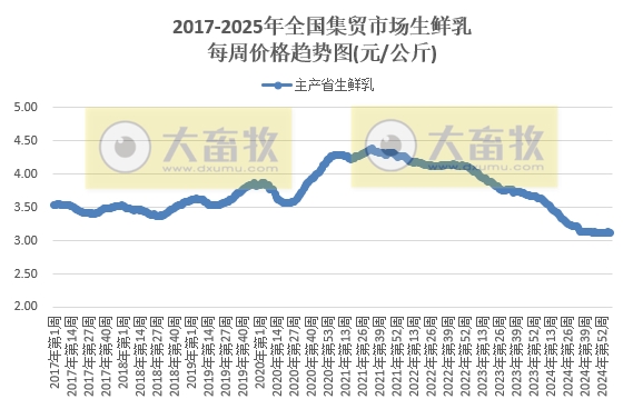 农业农村部：仔猪、蛋鸡苗和玉米豆粕饲料价格上涨，肉鸡苗和猪鸡牛羊肉价格均继续下跌——2025年2月第2周畜牧业产品价格及走势
