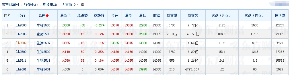 今日猪价 | 2025.02.21猪价行情——连续5天上涨,涨幅收窄