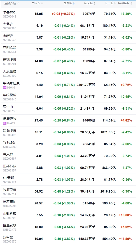 今日猪价 | 2025.02.21猪价行情——连续5天上涨,涨幅收窄
