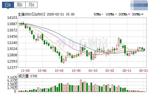 今日猪价 | 2025.02.22猪价行情——止涨下跌