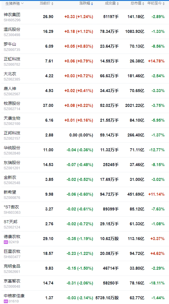 今日猪价 | 2025.02.22猪价行情——止涨下跌