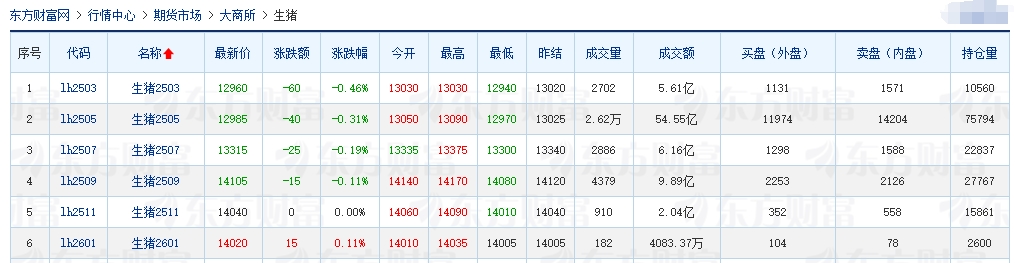 今日猪价 | 2025.02.22猪价行情——止涨下跌