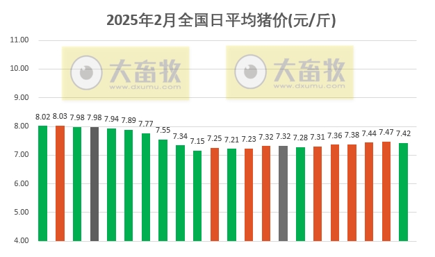 今日猪价 | 2025.02.22猪价行情——止涨下跌