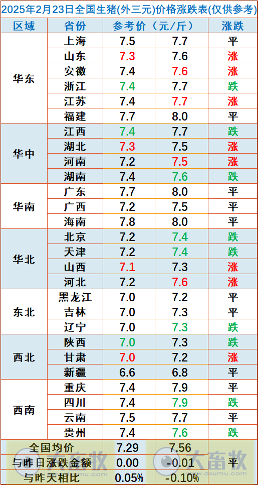 今日猪价 | 2025.02.23猪价行情