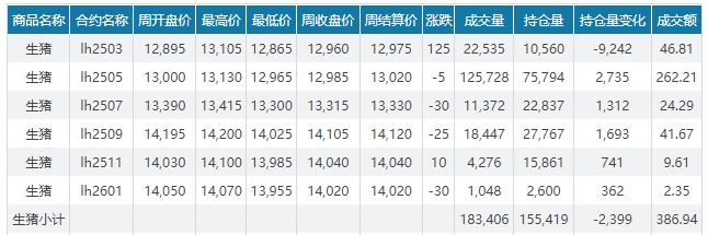 今日猪价 | 2025.02.23猪价行情