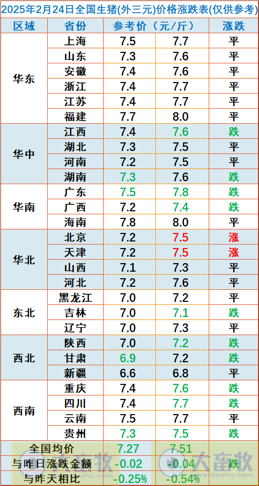 今日猪价 | 2025.02.24猪价行情