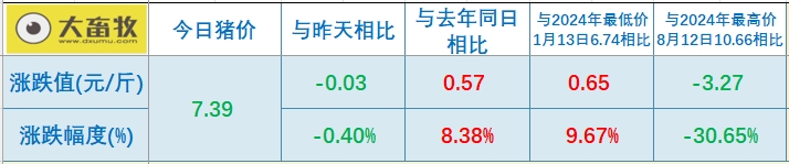 今日猪价 | 2025.02.24猪价行情