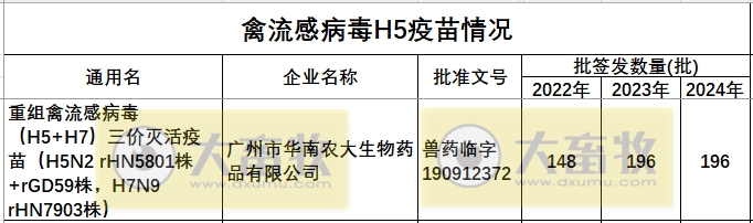 最新禽流感H5疫苗品种和厂家汇总(2024年版)