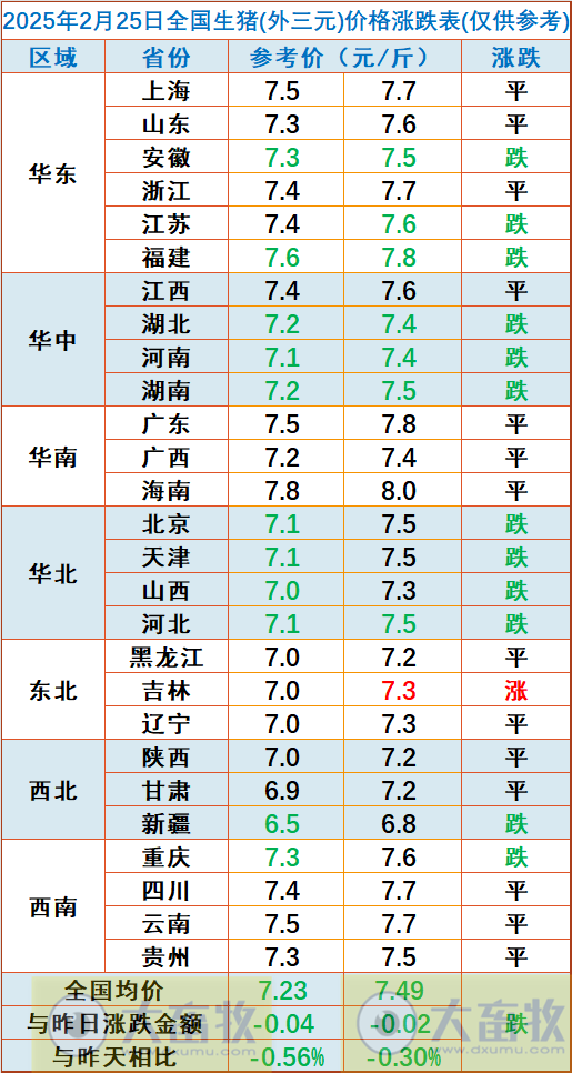 今日猪价 | 2025.02.25猪价行情